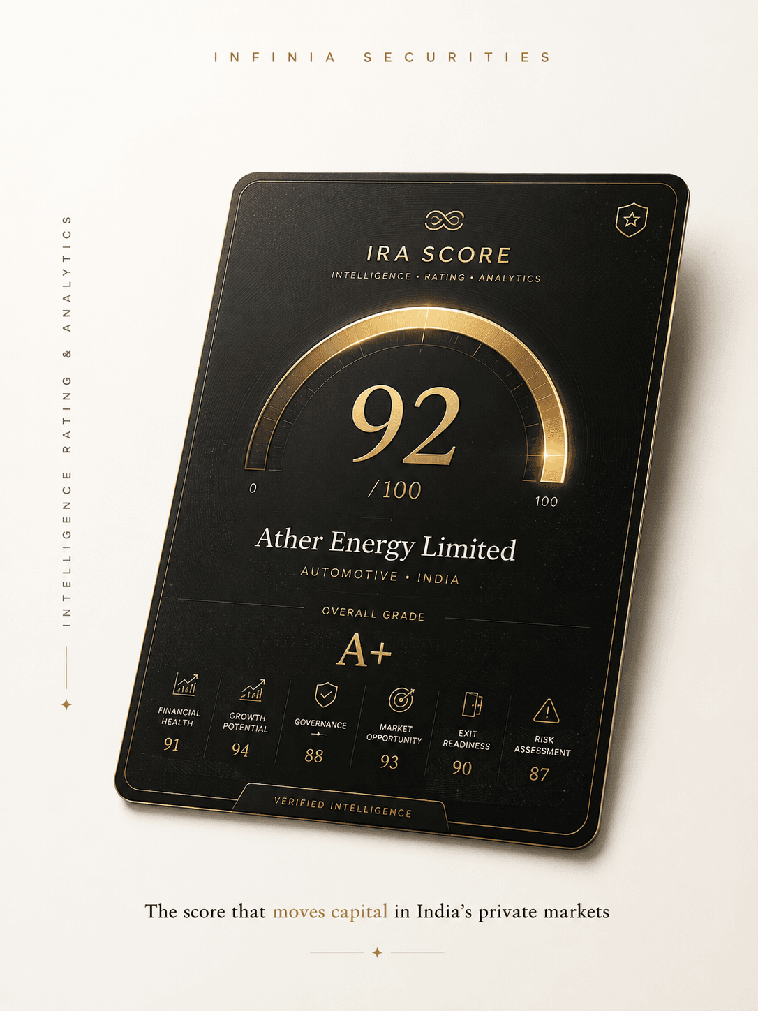 IRA Score Card — Infinia Securities